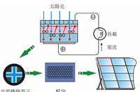 太阳能路灯为什么对安装位置有严格要求?